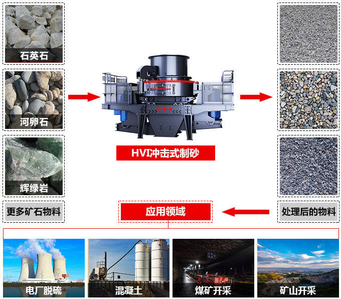 HVI沖擊式制砂機 HVI沖擊式制砂機